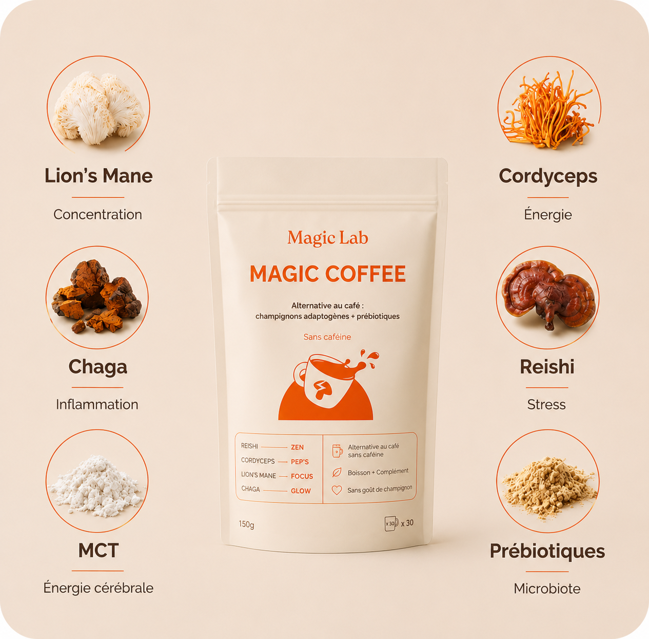 Magic Coffee